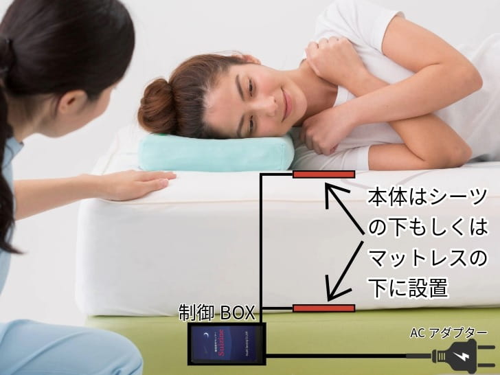 睡眠計測