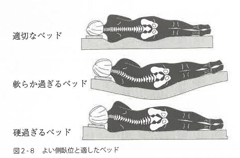 睡眠姿勢革命 睡眠姿勢革命