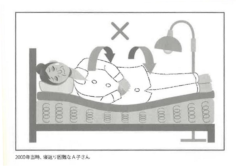 睡眠姿勢革命 睡眠姿勢革命