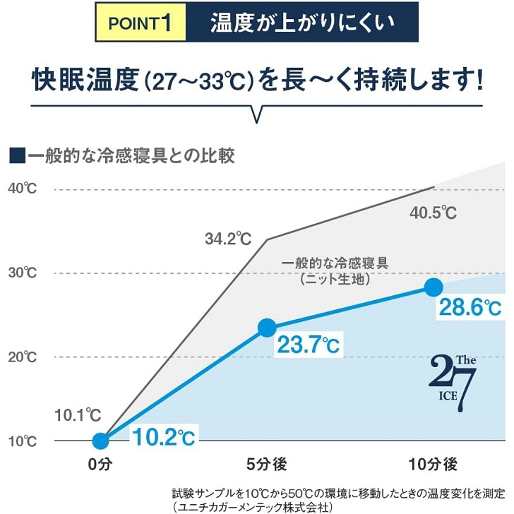 ザ・アイス27敷きパッドシングル