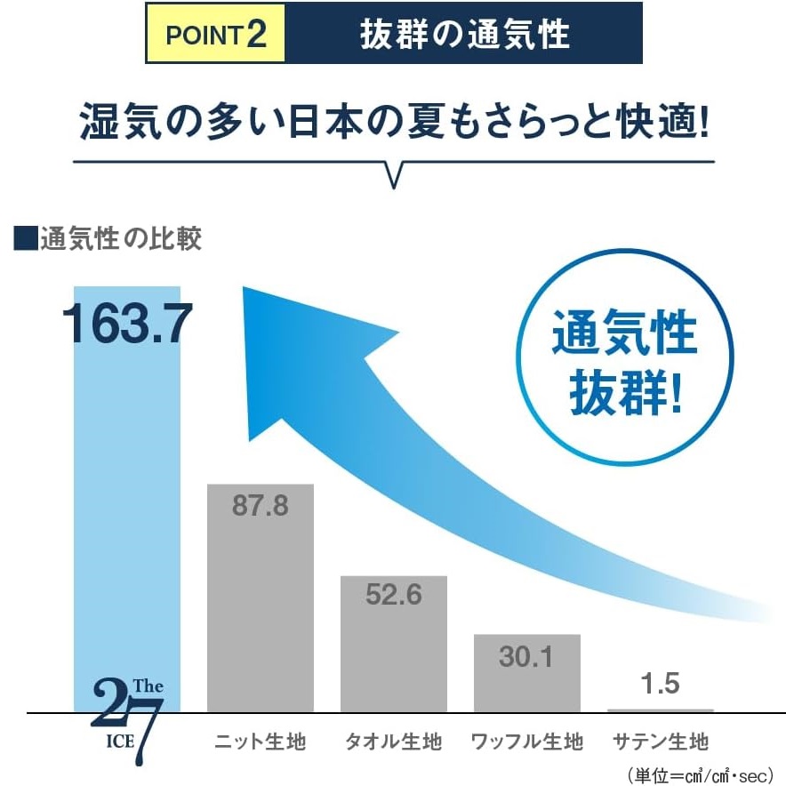 ザ・アイス27敷きパッドシングル