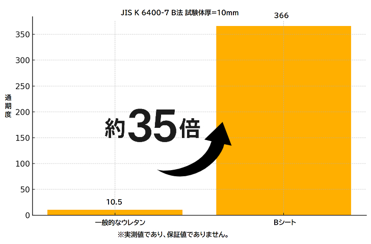 洗えるリメイクパック