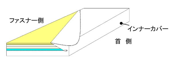 ステップ1