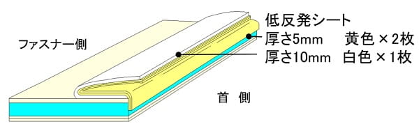 ステップ2