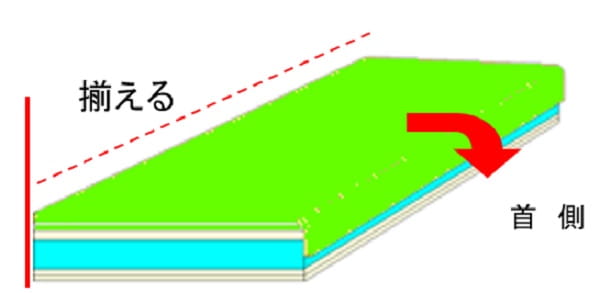 ステップ3