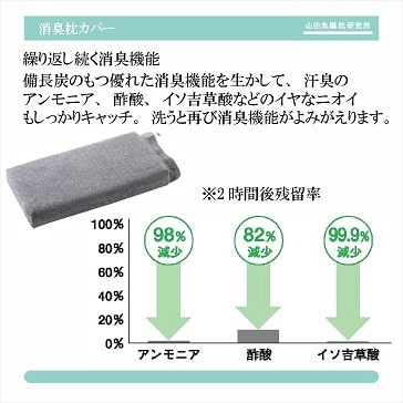 山田朱織枕研究所 オンラインショップ / 消臭枕ドクターズピロー