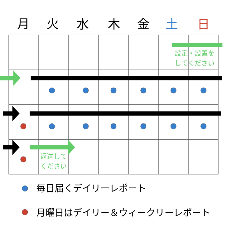睡眠計測